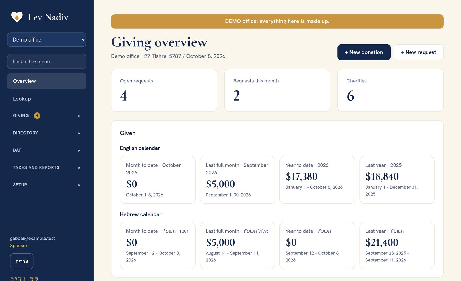 The Giving overview page: open requests, and amounts given this month, last month, this year and last year on the English and Hebrew calendars.