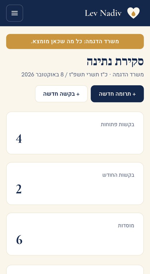The overview in Hebrew on a phone.