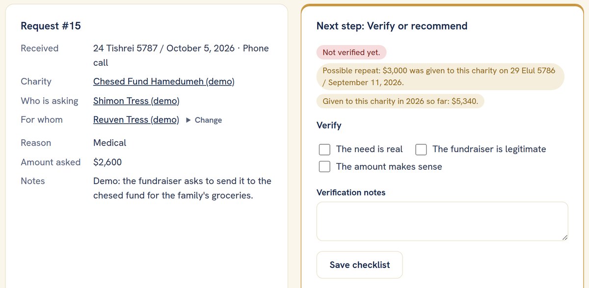 A request: received date, charity, who is asking, for whom, reason, amount, and the verification checklist.